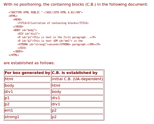 Containing blocks are established by parent box-context.