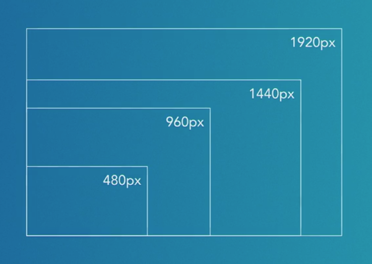 Display a range of file resolutions per image file